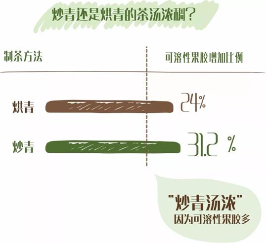什么綠茶口味重口感濃郁，口味比較重的綠茶都有那些？