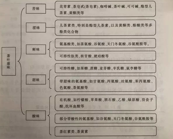 白茶三年為藥七年為寶的原理，為什么說(shuō)一年茶三年藥七年寶？