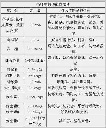 白茶三年為藥七年為寶的原理，為什么說(shuō)一年茶三年藥七年寶？