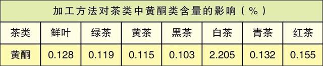 白茶三年為藥七年為寶的原理，為什么說(shuō)一年茶三年藥七年寶？