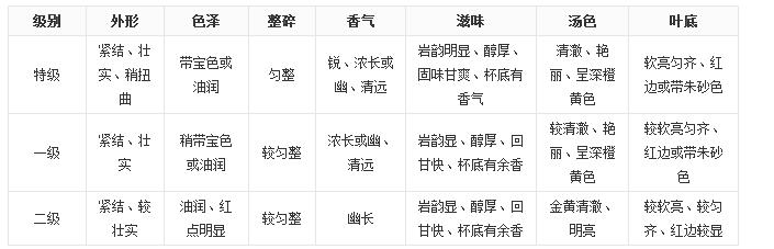 大紅袍茶葉好嗎？大紅袍被譽為“茶中之王”！