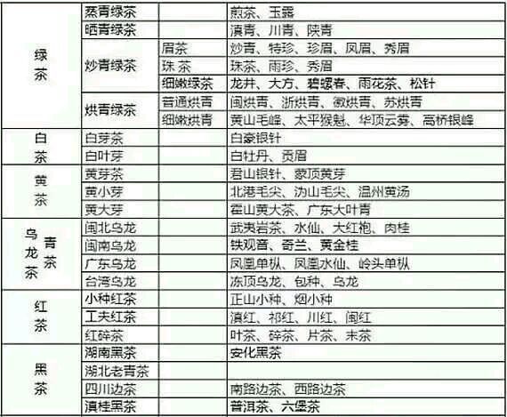 各種茶葉名稱對應(yīng)圖片，中國茶大全！