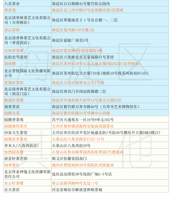 北京茶博會(huì)領(lǐng)票地點(diǎn)